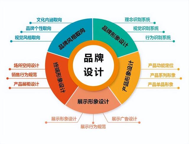 軟件開(kāi)發(fā)中的產(chǎn)品設(shè)計(jì)思維 從需求到落地的全流程探索